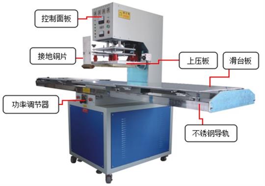 為何我國高頻機(jī)/高周波出口產(chǎn)能逐年降低